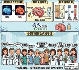 玩笑都聽不懂？當心大腦拉警報！新竹台大精準醫療揪極早期阿茲海默症