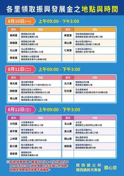 新竹關西普發5000元來了！8月10日起發放…領取方式一次看